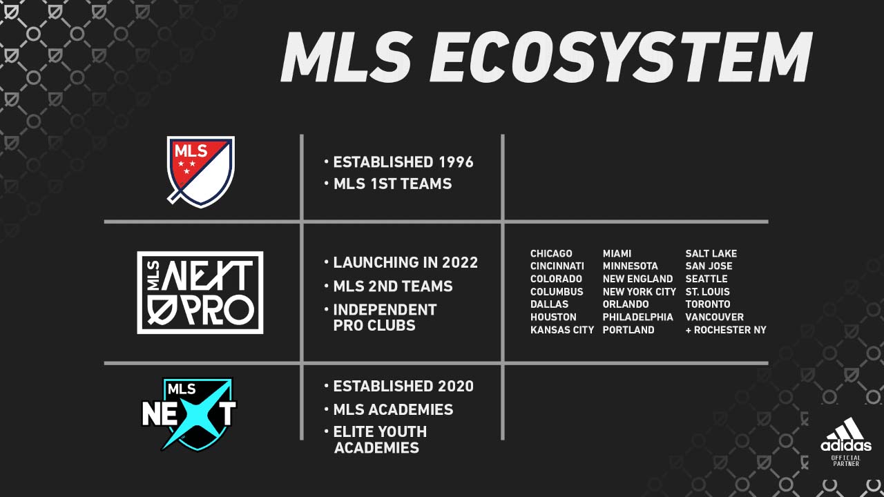 MLS NEXT Pro adds seven more clubs ahead of second season in 2023
