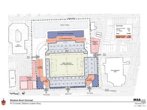 FC Cincinnati West End Stadium Schematic