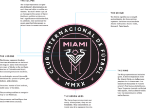 Miami FC Mark Guide