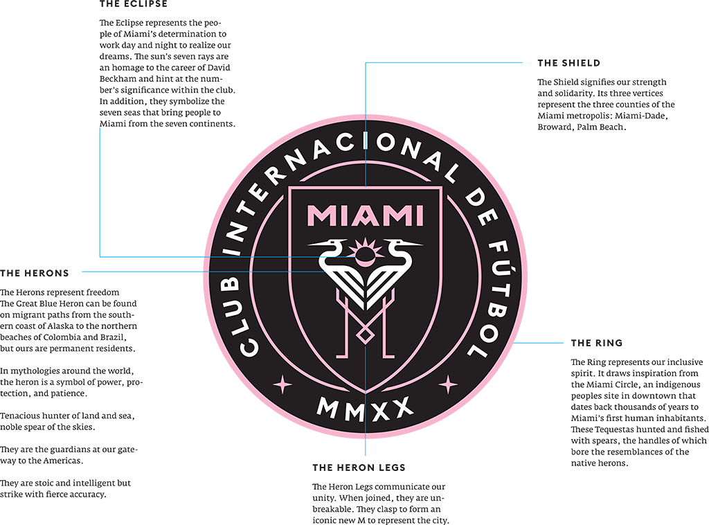 Miami FC Mark Guide