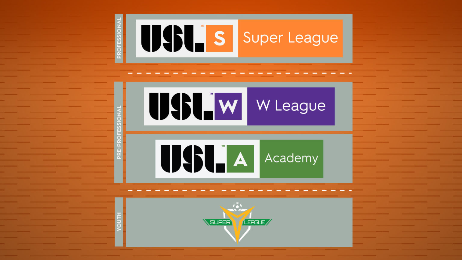 usl-super-league-officially-announced-soccer-stadium-digest